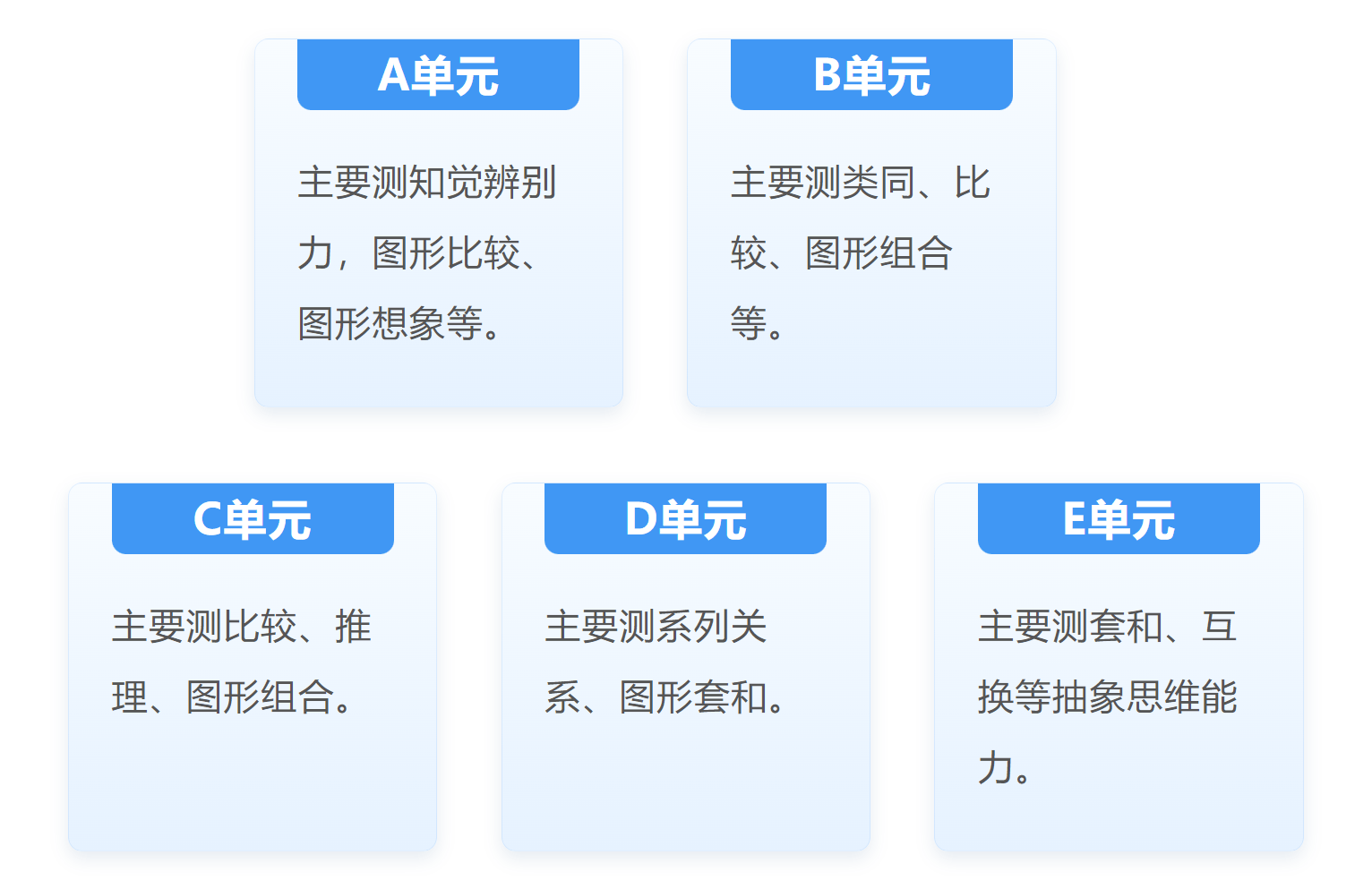 瑞文智商测试能力示意